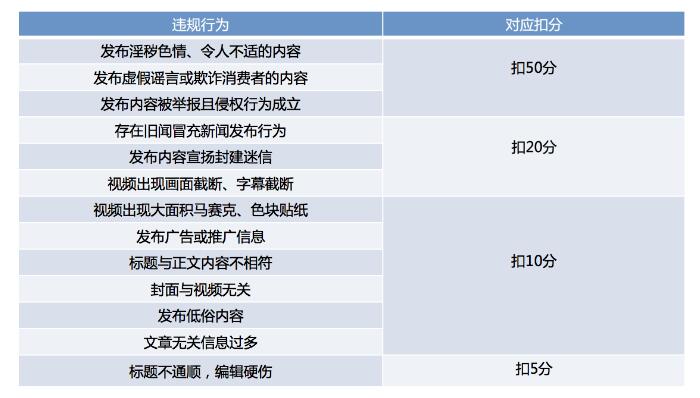 信用分扣分機(jī)制.jpg