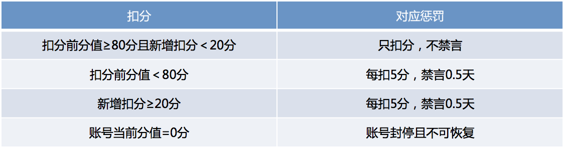 懲罰機制.jpg