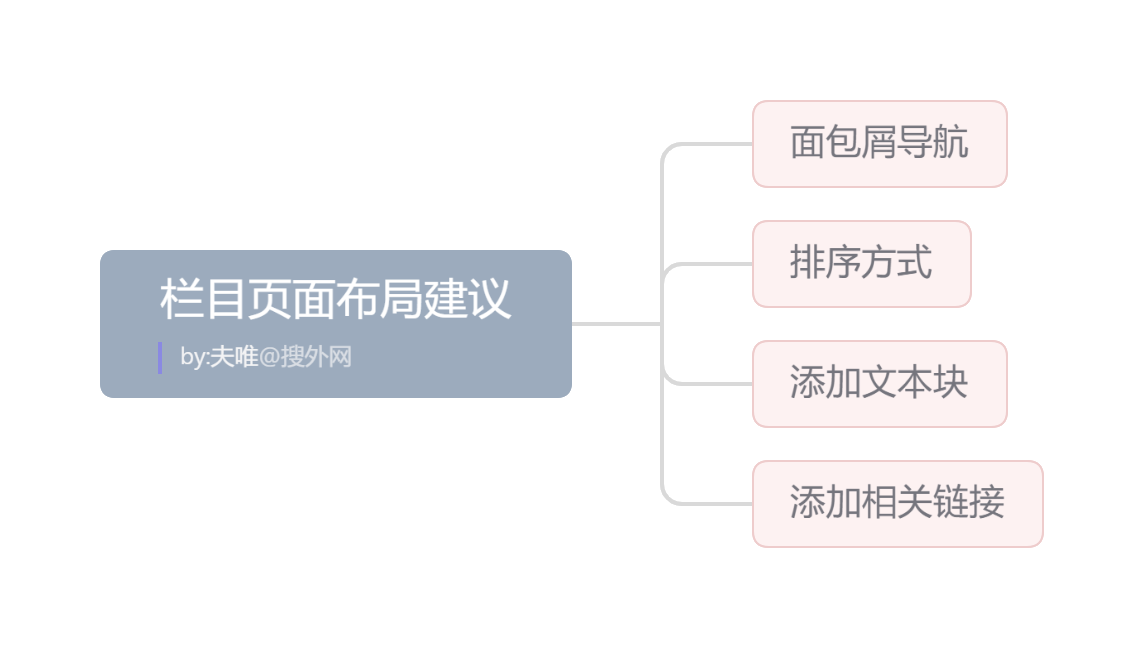 欄目頁(yè)面布局建議.